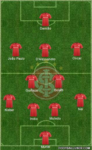 SC Internacional Formation 2011