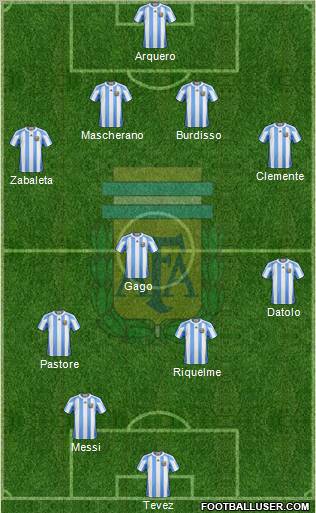 Argentina Formation 2011