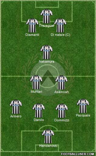 Udinese Formation 2011