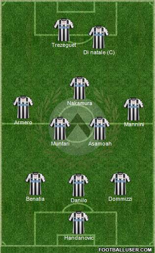 Udinese Formation 2011