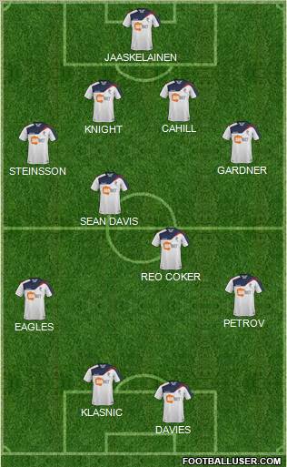 Bolton Wanderers Formation 2011