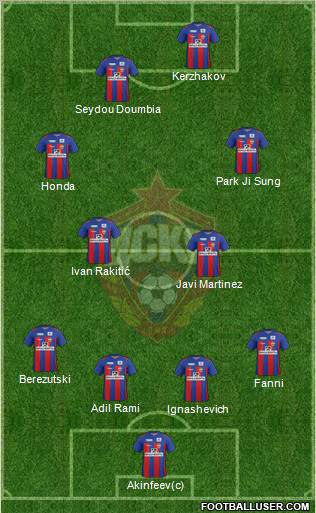 CSKA Moscow Formation 2011