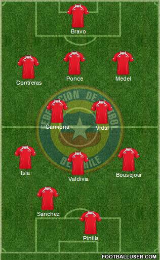 Chile Formation 2011