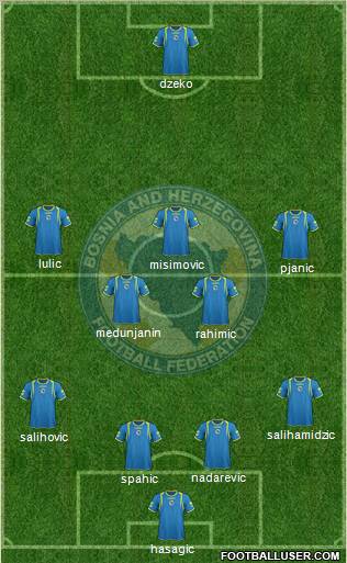 Bosnia and Herzegovina Formation 2011