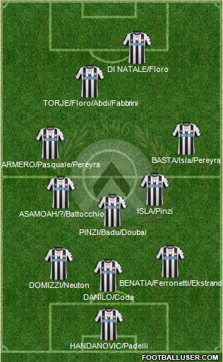 Udinese Formation 2011