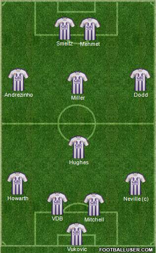 Perth Glory Formation 2011