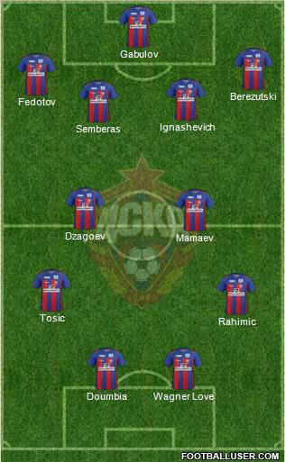 CSKA Moscow Formation 2011