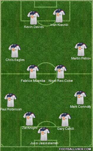 Bolton Wanderers Formation 2011