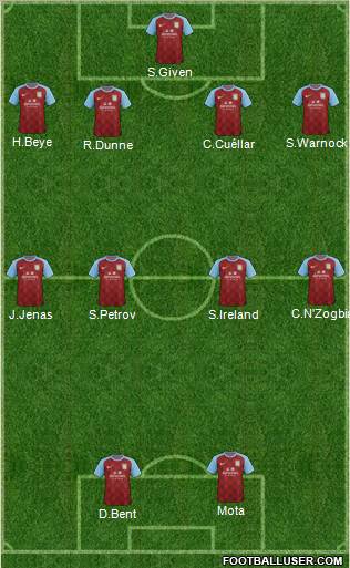 Aston Villa Formation 2011