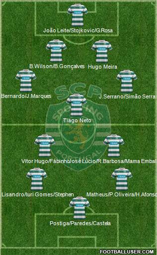 Sporting Clube de Portugal - SAD Formation 2011