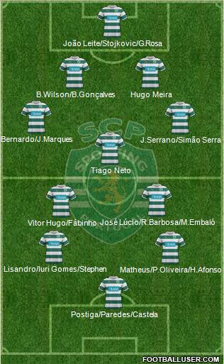 Sporting Clube de Portugal - SAD Formation 2011