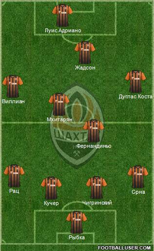 Shakhtar Donetsk Formation 2011