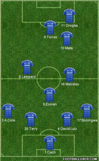 Chelsea Formation 2011