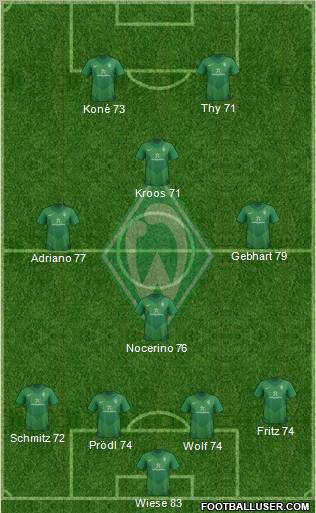 Werder Bremen Formation 2011