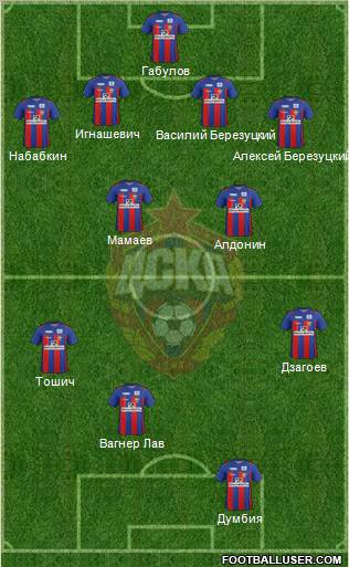 CSKA Moscow Formation 2011