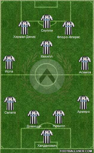 Udinese Formation 2011