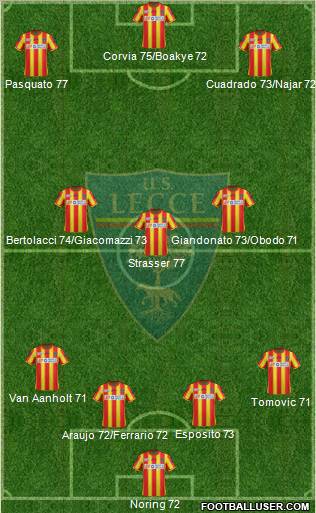 Lecce Formation 2011