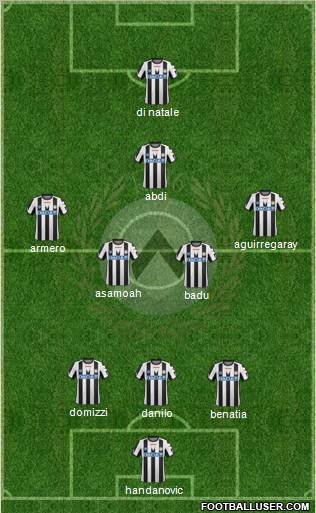 Udinese Formation 2011