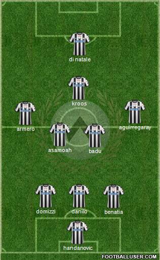 Udinese Formation 2011