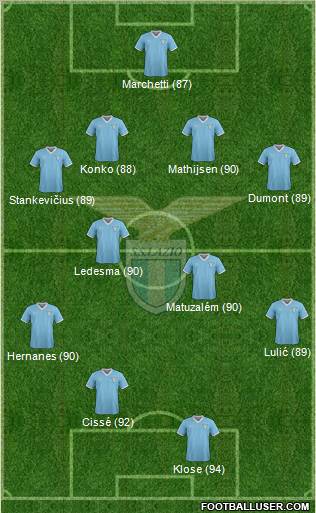 S.S. Lazio Formation 2011