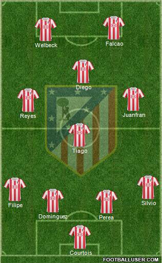 Atlético Madrid B Formation 2011