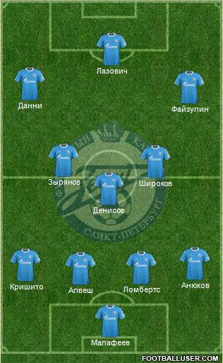 Zenit St. Petersburg Formation 2011