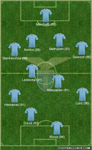 S.S. Lazio Formation 2011