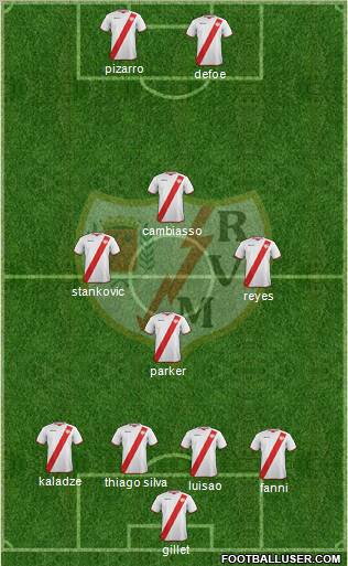 Rayo Vallecano de Madrid S.A.D. Formation 2011