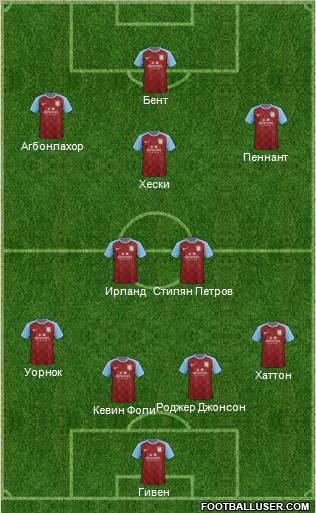 Aston Villa Formation 2011