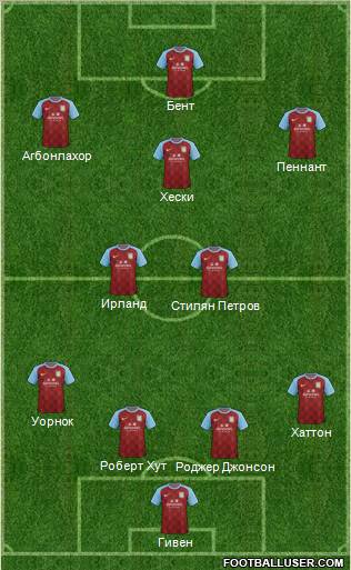 Aston Villa Formation 2011