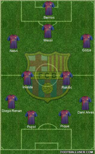 F.C. Barcelona Formation 2011