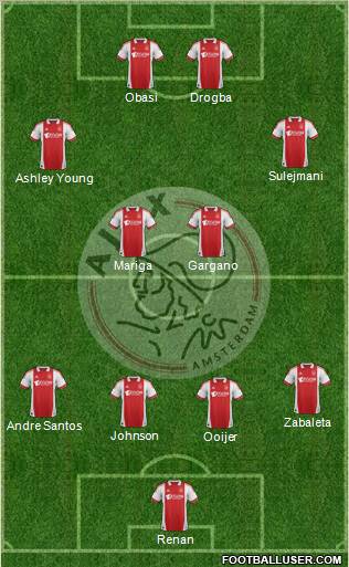 AFC Ajax Formation 2011