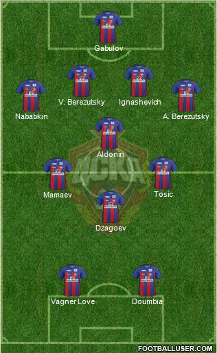 CSKA Moscow Formation 2011