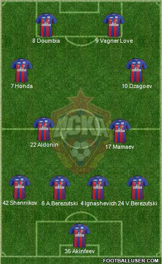 CSKA Moscow Formation 2011