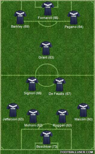 Southend United Formation 2011