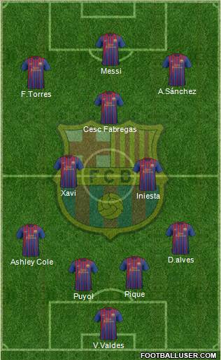 F.C. Barcelona Formation 2011