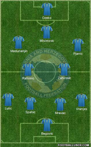 Bosnia and Herzegovina Formation 2011