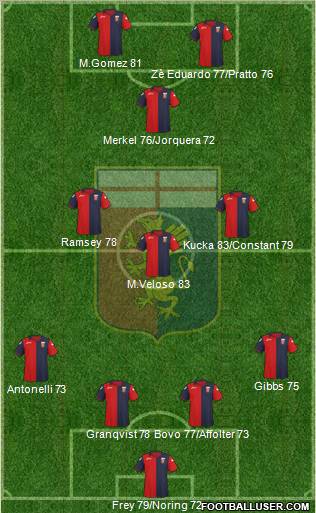 Genoa Formation 2011