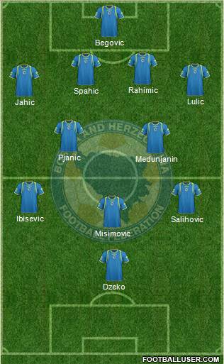 Bosnia and Herzegovina Formation 2011