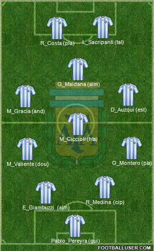 Argentina Formation 2011