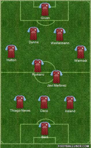 Aston Villa Formation 2011