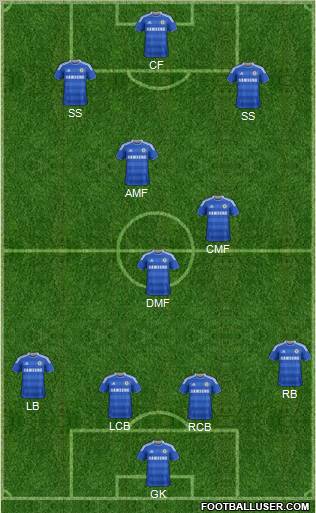 Chelsea Formation 2011