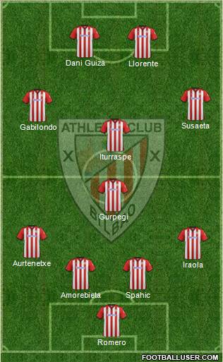 Athletic Club Formation 2011