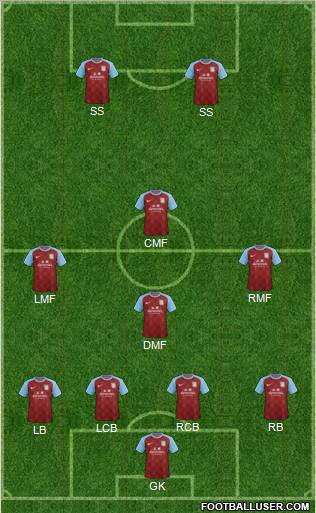 Aston Villa Formation 2011