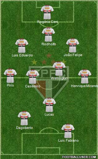 São Paulo FC Formation 2011