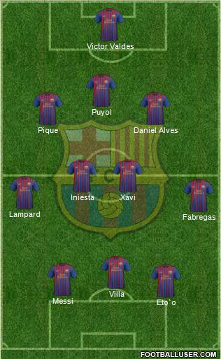 F.C. Barcelona Formation 2011