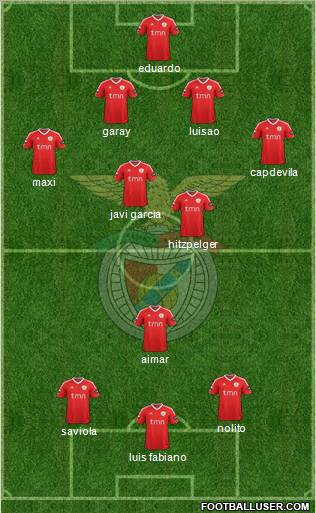 Sport Lisboa e Benfica - SAD Formation 2011