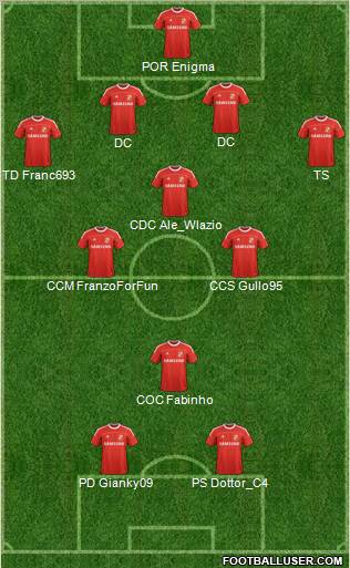 Swindon Town Formation 2011