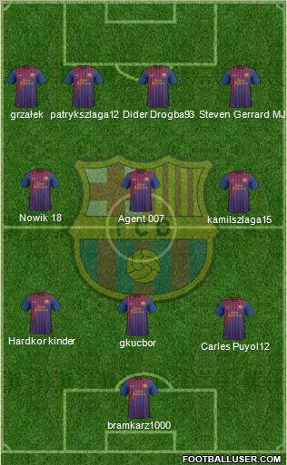 F.C. Barcelona Formation 2011