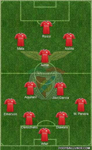 Sport Lisboa e Benfica - SAD Formation 2011